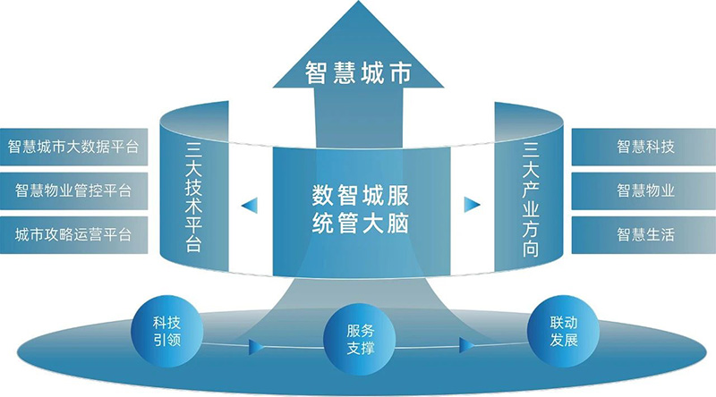 以“智”提“質(zhì)” 向“新”而行 | 文達通股份攬獲多項行業(yè)榮譽