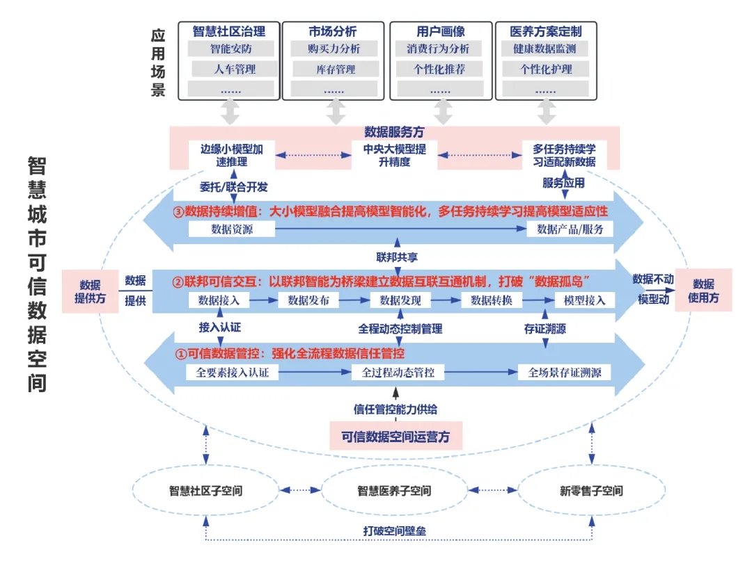 文達通股份成功入選2025年數據要素市場化配置改革“揭榜掛帥”名單